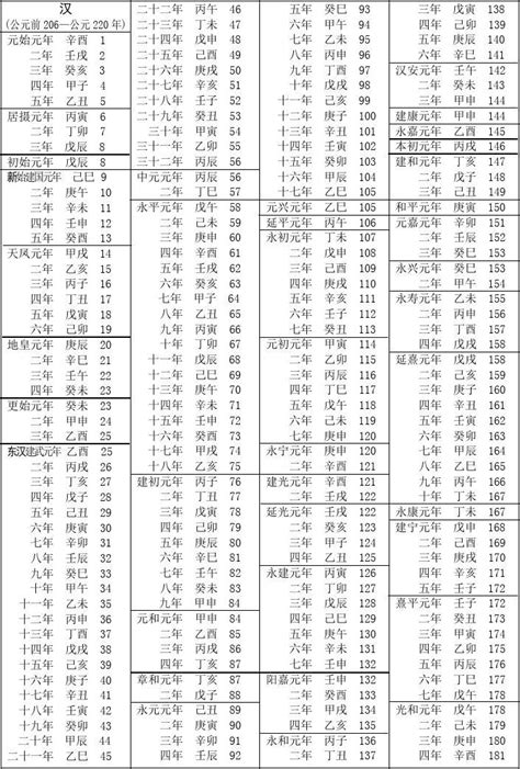 1958年民國|民国纪元与公元对照表